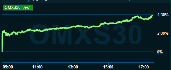 placera-redaktionellt-2021-270522omx1730.png
