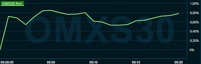 placera-redaktionellt-2021-270922omx1000.png