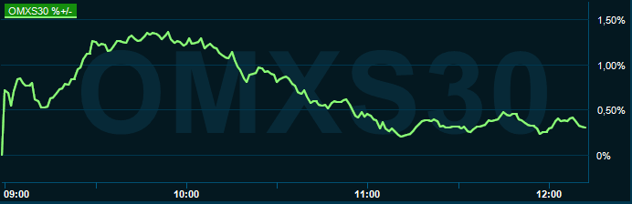 placera-redaktionellt-2021-270922omx1300.png