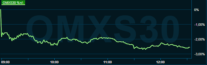 placera-redaktionellt-2021-2802222omx1230.png