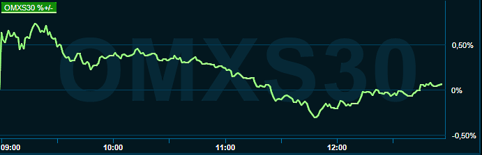 placera-redaktionellt-2021-280222omx1300.png