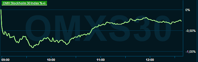 placera-redaktionellt-2021-280223omx1300.png