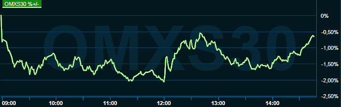 placera-redaktionellt-2021-280922omx1445.png