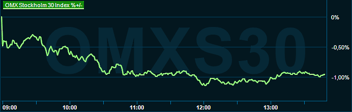 placera-redaktionellt-2021-281122omx1300.png