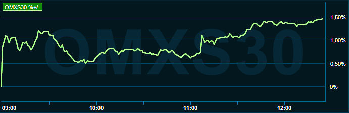 placera-redaktionellt-2021-290322omx1300.png