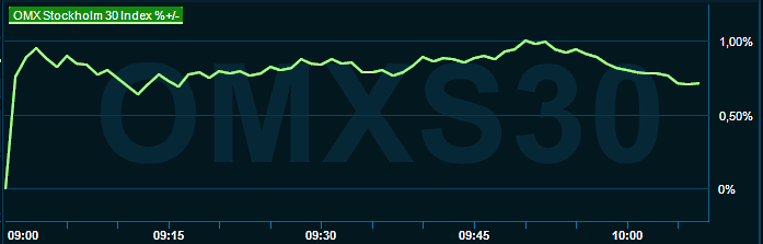 placera-redaktionellt-2021-290323omx1000.png