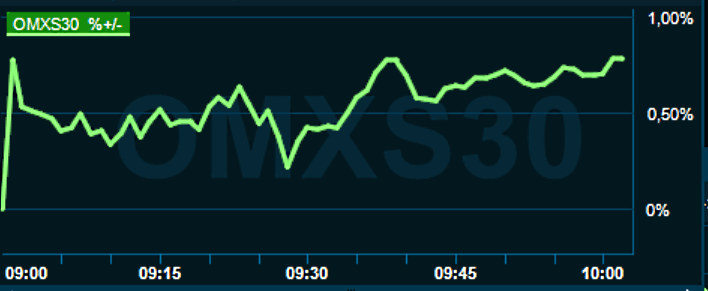 placera-redaktionellt-2021-290422omx1000.png