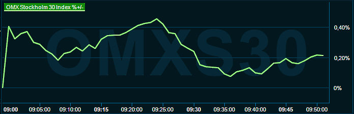 placera-redaktionellt-2021-290523omx1000.png