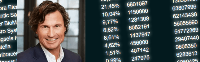 placera-redaktionellt-2021-290822stordalen.png