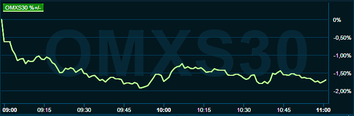 placera-redaktionellt-2021-290922omx1000.png