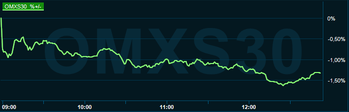placera-redaktionellt-2021-291021omx1250.PNG