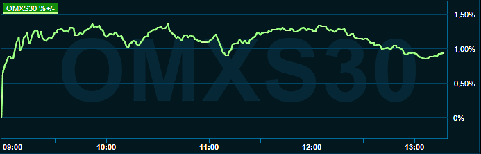 placera-redaktionellt-2021-300522omx1300.png
