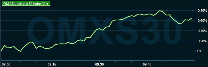 placera-redaktionellt-2021-300523omx1000.png