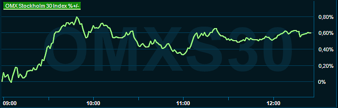 placera-redaktionellt-2021-300523omx1200.png
