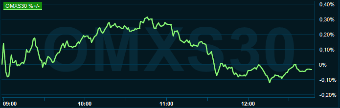 placera-redaktionellt-2021-300821omx1300.PNG