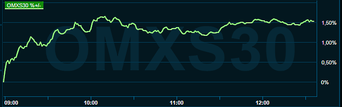 placera-redaktionellt-2021-300822omx1300.png