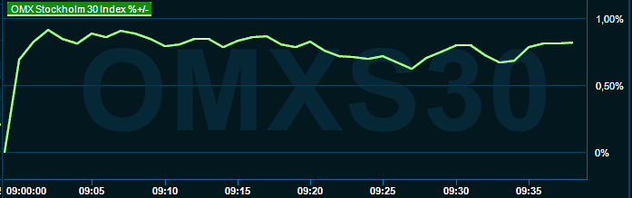 placera-redaktionellt-2021-301122omx1000.png
