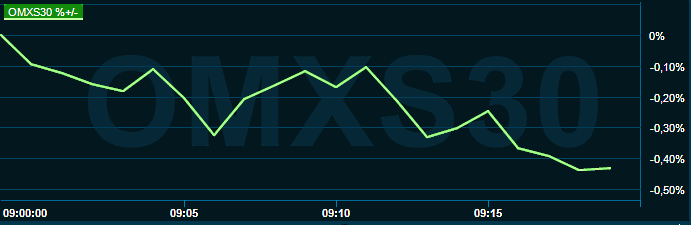 placera-redaktionellt-2021-310522omx1000.png