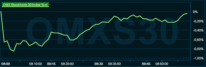 placera-redaktionellt-2021-310523omx1000.png