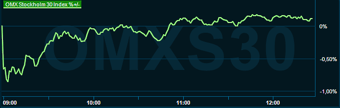 placera-redaktionellt-2021-310523omx1200.png