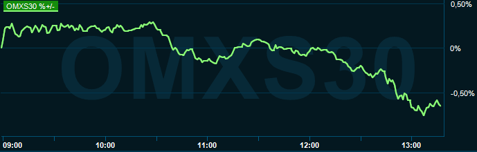 placera-redaktionellt-2021-310821omx1318.PNG
