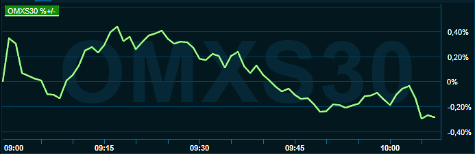 placera-redaktionellt-2021-310822omx1008.png