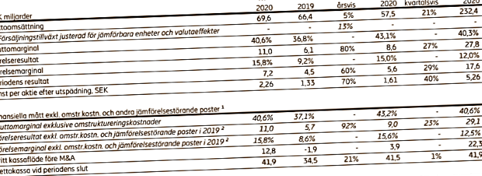 placera-redaktionellt-2021-Bokslut_701.png