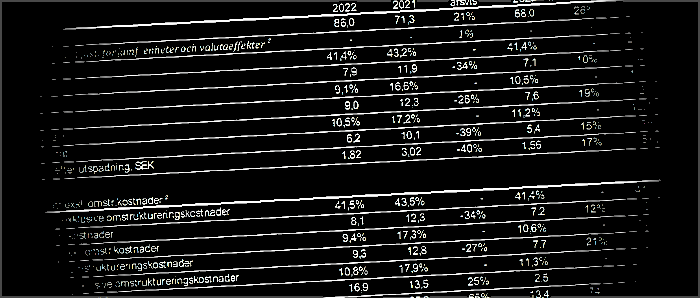 placera-redaktionellt-2021-Bokslut_rapportflod_701.png