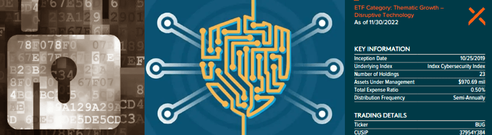 placera-redaktionellt-2021-Cybersäk700.png