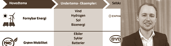 placera-redaktionellt-2021-Delphi070223.png