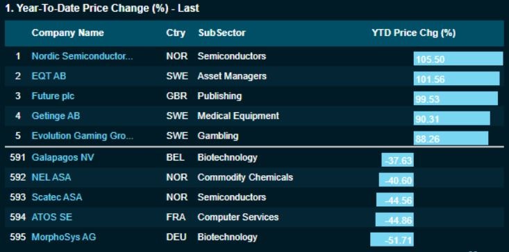 placera-redaktionellt-2021-EuropatoppenStoxx600.JPG