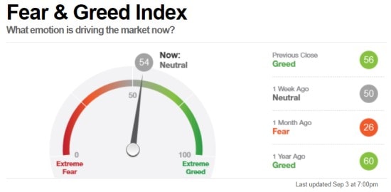placera-redaktionellt-2021-FearGreed.JPG