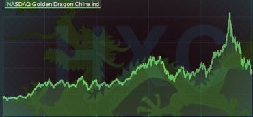 placera-redaktionellt-2021-GoldenDragonIndex.JPG