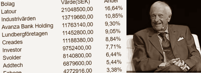placera-redaktionellt-2021-Lennartisarealsson230123.png