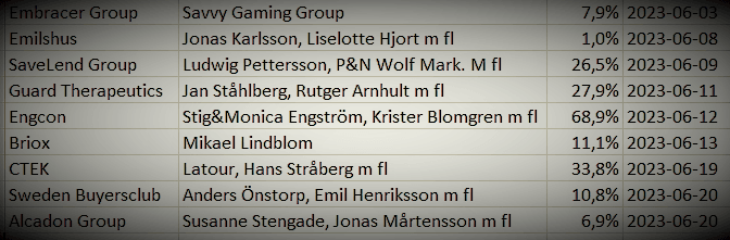 placera-redaktionellt-2021-Lockups.png