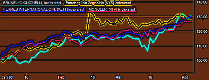 placera-redaktionellt-2021-Lyxaktier050423.png