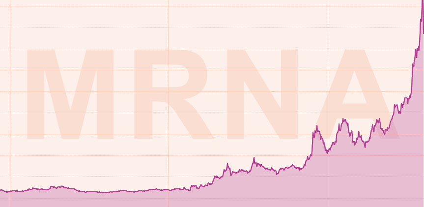placera-redaktionellt-2021-MRNA2.PNG