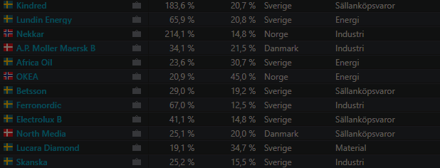 placera-redaktionellt-2021-MagicFormula.png
