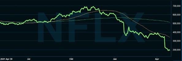 placera-redaktionellt-2021-Netflix.JPG