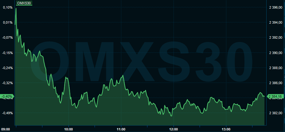 placera-redaktionellt-2021-OMX20210806.PNG