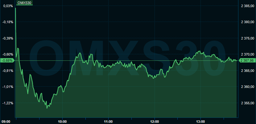 placera-redaktionellt-2021-OMX30-3030303.PNG