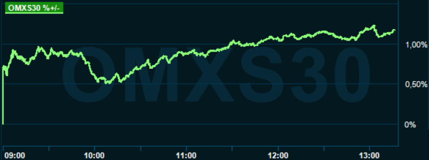 placera-redaktionellt-2021-Omxs30 - 20221227lunch.PNG