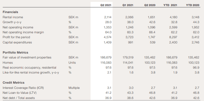 placera-redaktionellt-2021-Q2.PNG