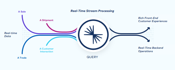 placera-redaktionellt-2021-Realtimetimeconfluent23.png