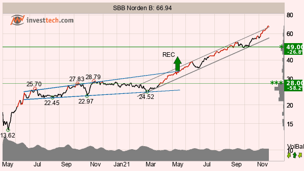 placera-redaktionellt-2021-TA231121SBB.png