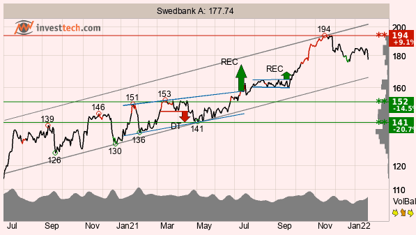 placera-redaktionellt-2021-TA250122swedbank.png