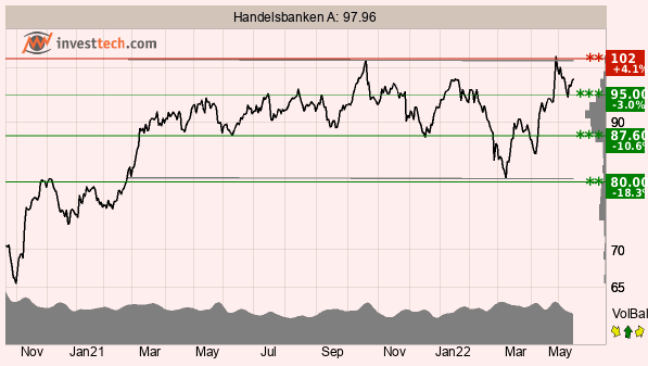 placera-redaktionellt-2021-TASHB070522.png