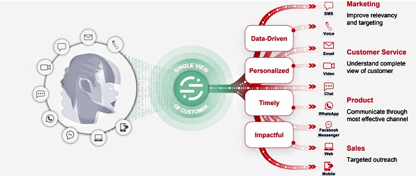 placera-redaktionellt-2021-Twilio bild.PNG