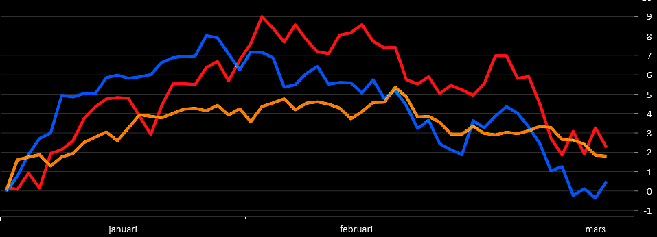 placera-redaktionellt-2021-Utblick200323700.png