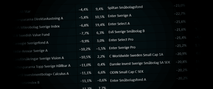 placera-redaktionellt-2021-bästasämstafonder040422.png